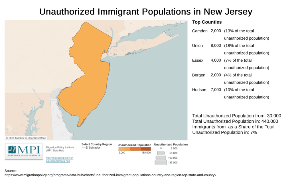 Map of estimated unauthorized immigrant populations in New Jersey by county (2018–2022).